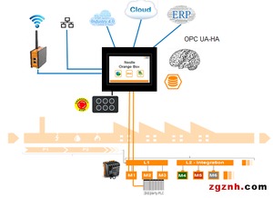 圖說智能化 貝加萊帶您提前參觀廣州國(guó)際工業(yè)自動(dòng)化展