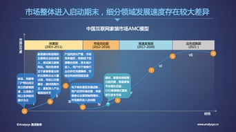 易觀國際CEO于揚 以標準化、數據化、智能化，驅動裝修行業邁入2.0時代
