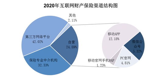 破局與新生 互聯(lián)網(wǎng)財(cái)險(xiǎn)如何以新動(dòng)力穿越迷局