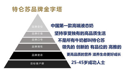 互聯(lián)網(wǎng)家裝時(shí)代 新品牌如何快速打開(kāi)并搶占市場(chǎng)